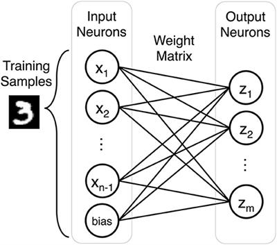 A Soft-Pruning Method Applied During Training of Spiking Neural Networks for In-memory Computing Applications